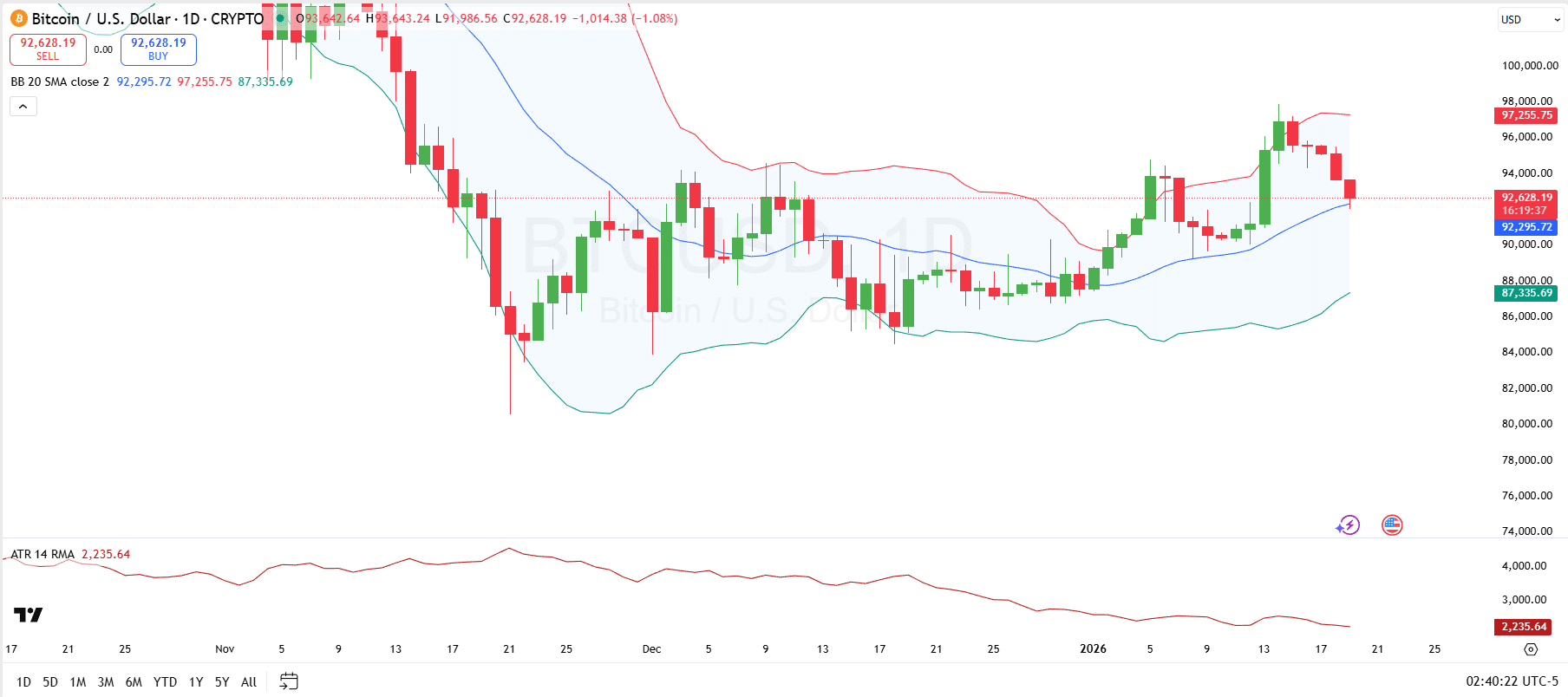 比特币在,溢价跌入低,十日连阴,ebpay,ebpay钱包,ebpay钱包官网下载