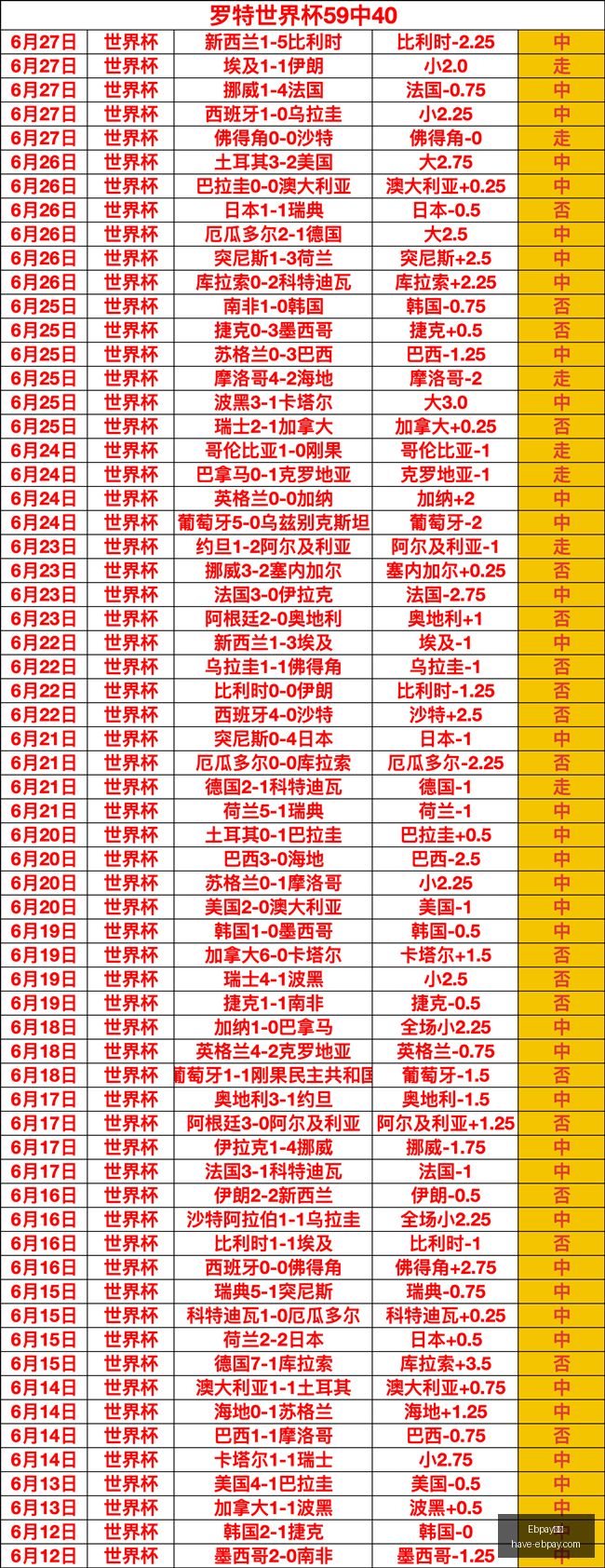 支付,支付官网数,据冲到,Ebpay支付官网,Ebpay支付,支付解决方案,实时价格比较,网上付款,安全交易,便捷支付,电商支持