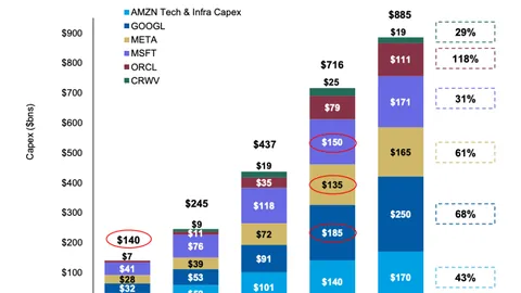 拜仁客场战红星，阿拉巴与屈桑斯将遗憾缺席