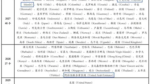Sol Meme币鲸潮来袭！WhiteWhale价值激增至14亿，短时间飙涨20%，币圈狂欢时刻！💰🐋