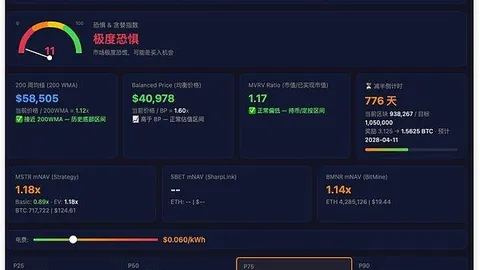 Robinhood加密热潮退潮：四季度收入锐减38%，市场风向大变？